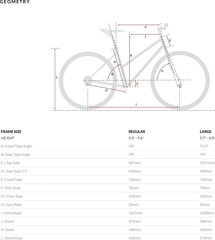 6KU Madison 8-Gang-Citybike