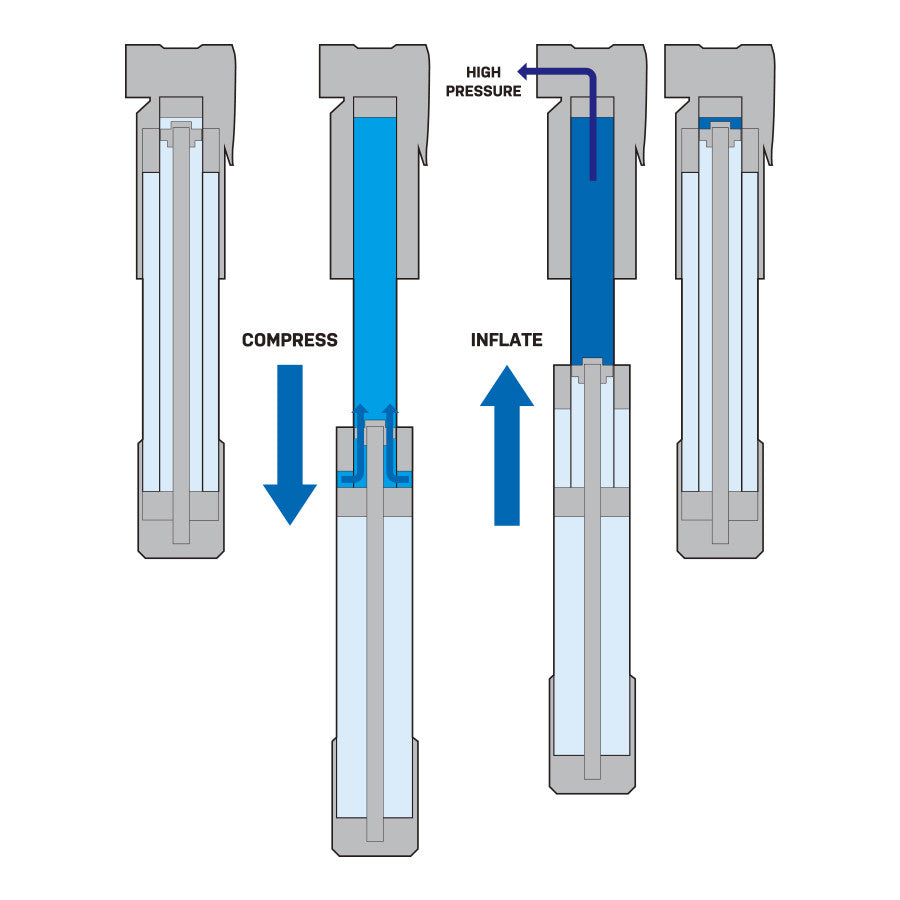Handpomp voor Gravel Topeak Mountain TT Twin Turbo