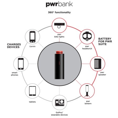 Knog PWR 1000 Road LED front bike light