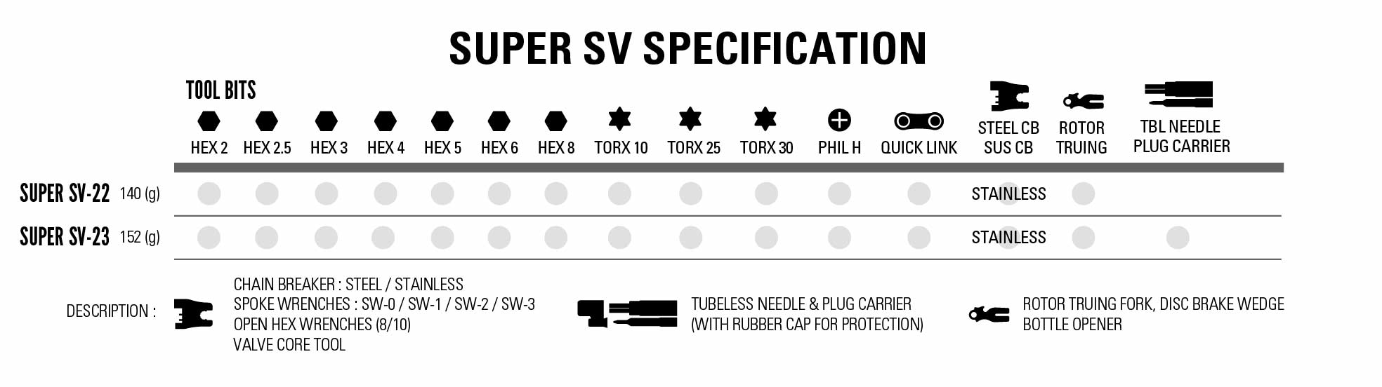 Multi-outils vélo Lezyne Super SV23