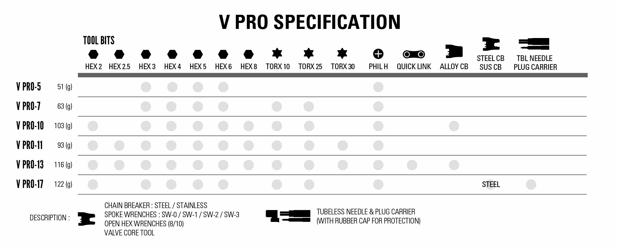 Multi-outils vélo Lezyne V Pro 7