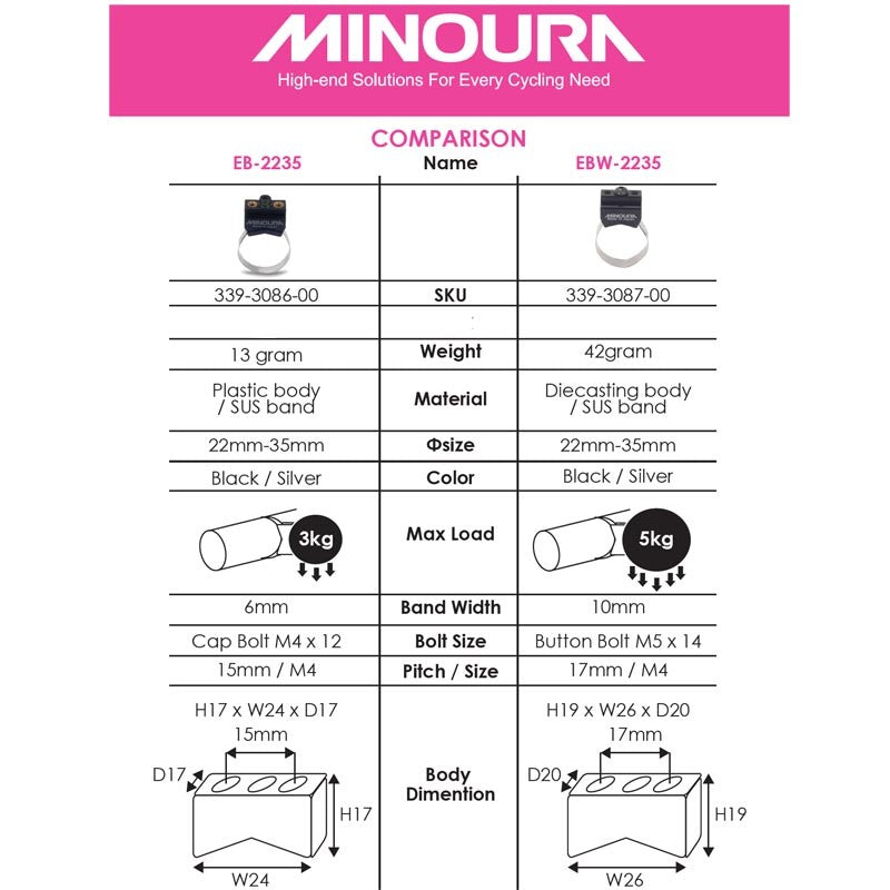 Minoura Easyband Universal-Befestigungssystem