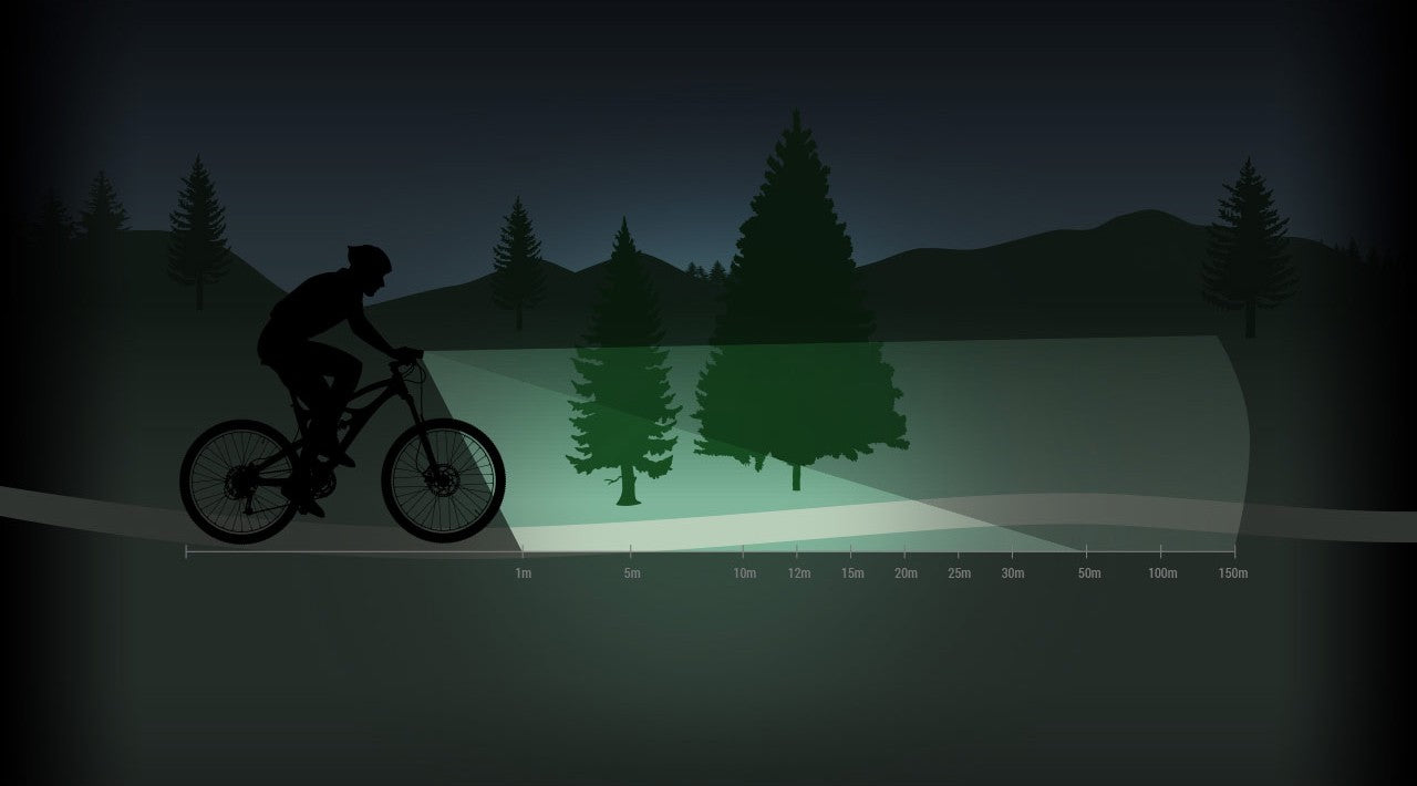 Spanninga Thor 1100 Lumen fietsvoorlicht